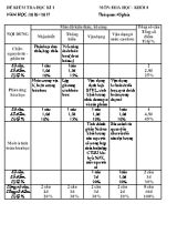Ma trận và đề khảo sát chất lượng học kì I môn Hóa học Lớp 8 - Năm học 2016-2017 - Trường THCS Trường Thi (Có đáp án)